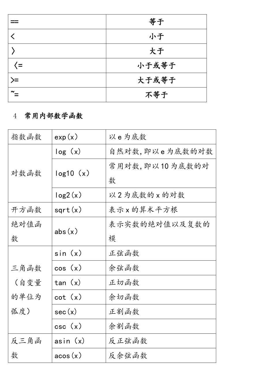 数学建模中常用的30个MATLAB程序和函数_第2页