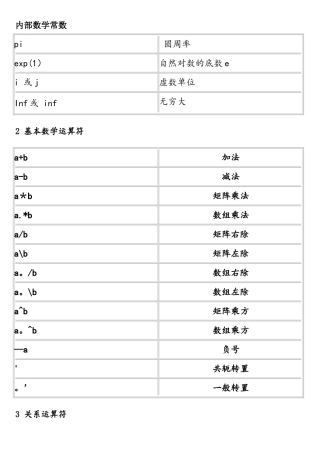 数学建模中常用的30个MATLAB程序和函数