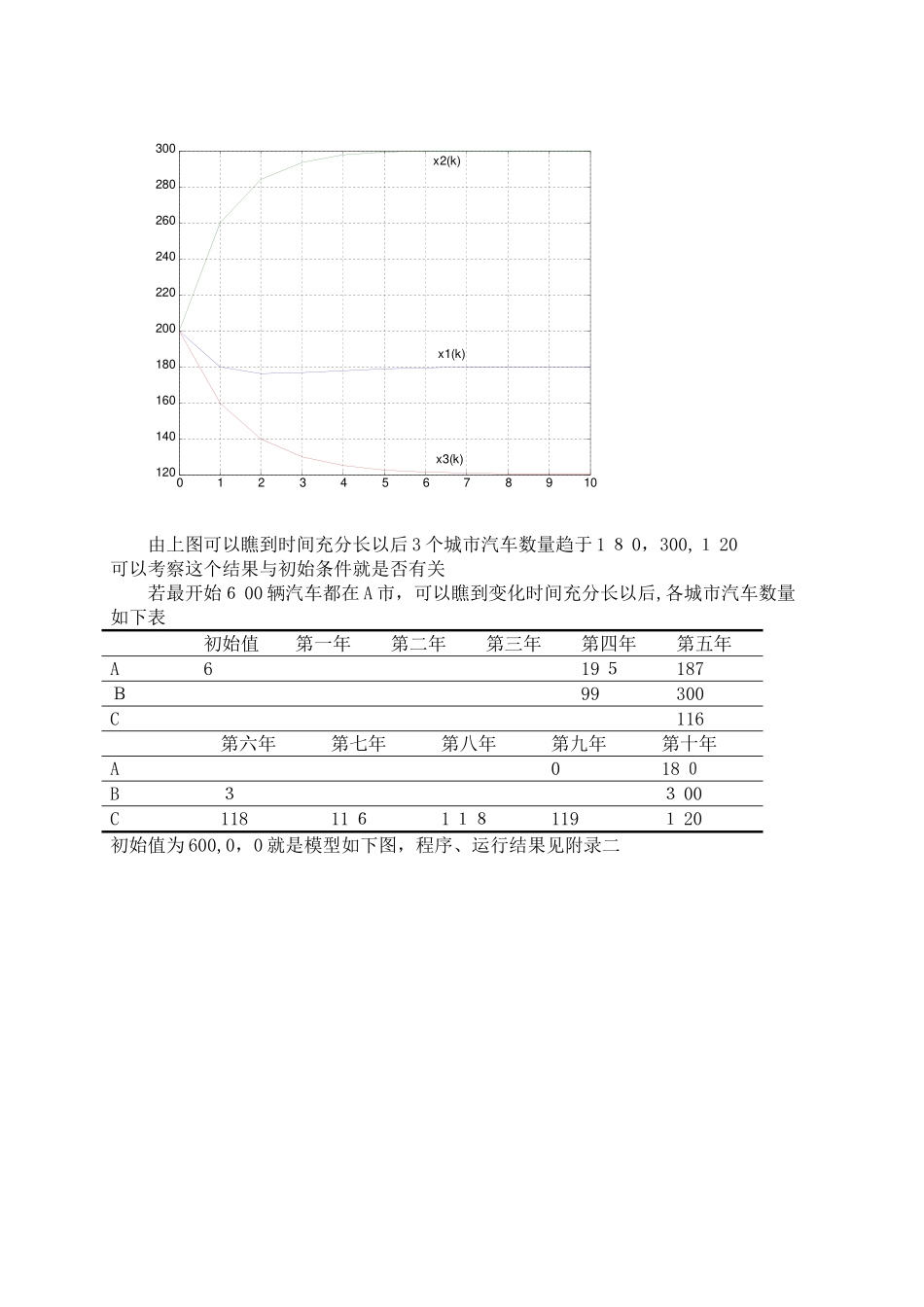 数学建模——汽车租赁问题_第3页