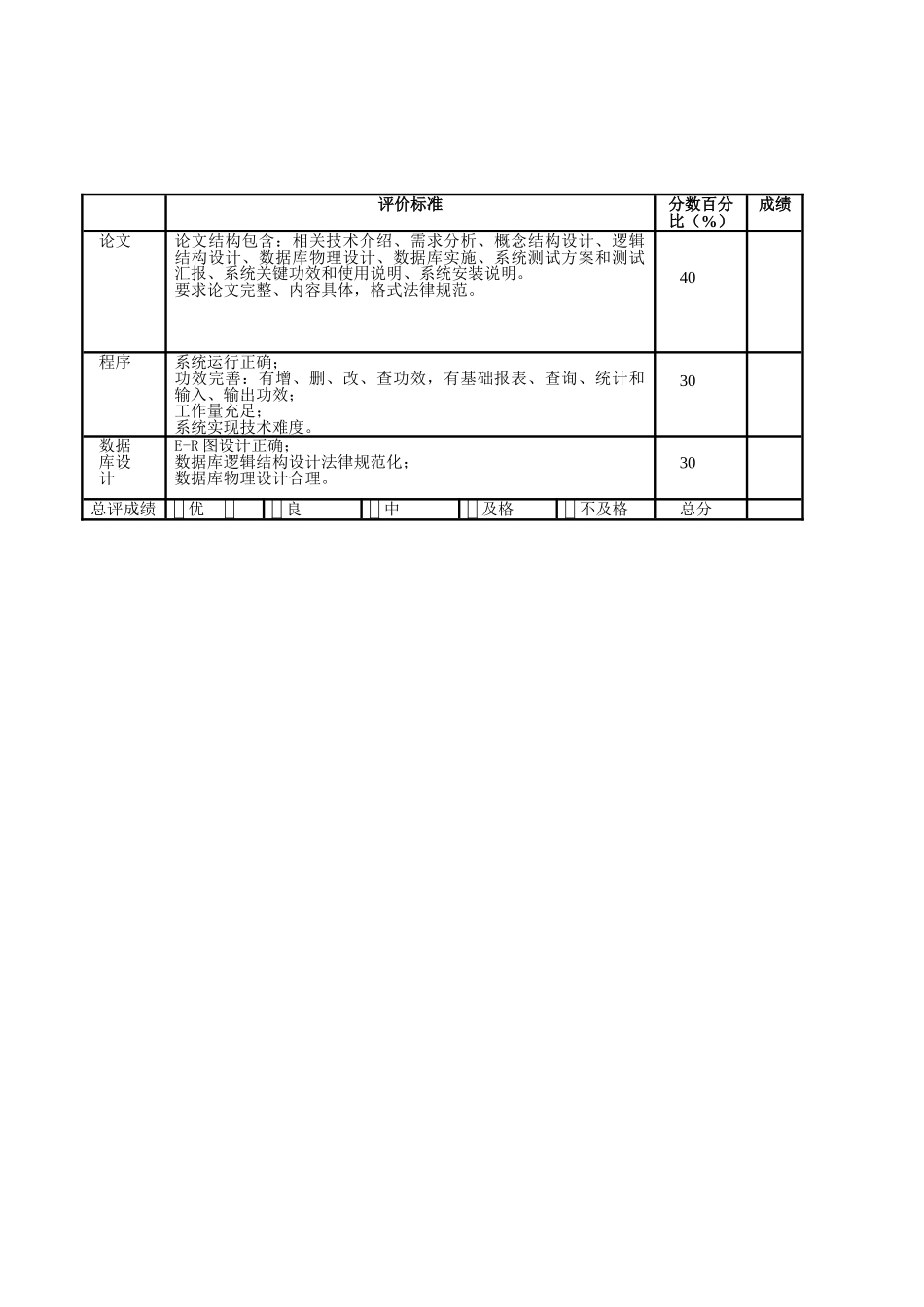 数据库专业课程设计方案报告_第2页