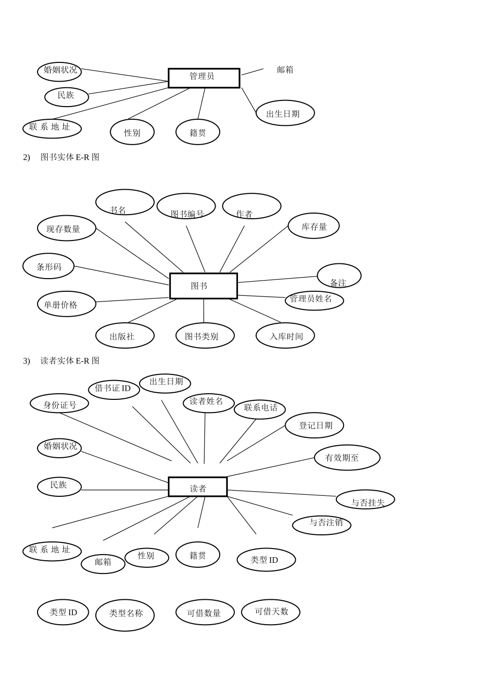 数据库原理及应用课程设计报告样本_第3页