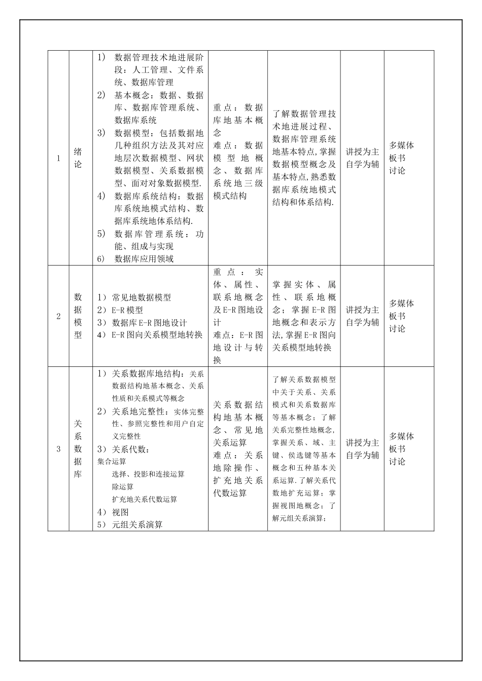 数据库原理课程质量保证体系范文_第3页