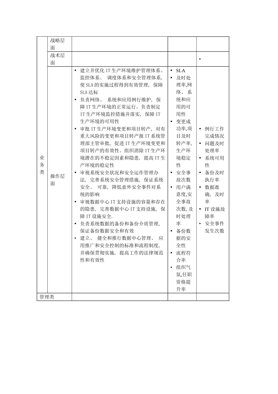 数据库管理员岗位说明书模板_第3页