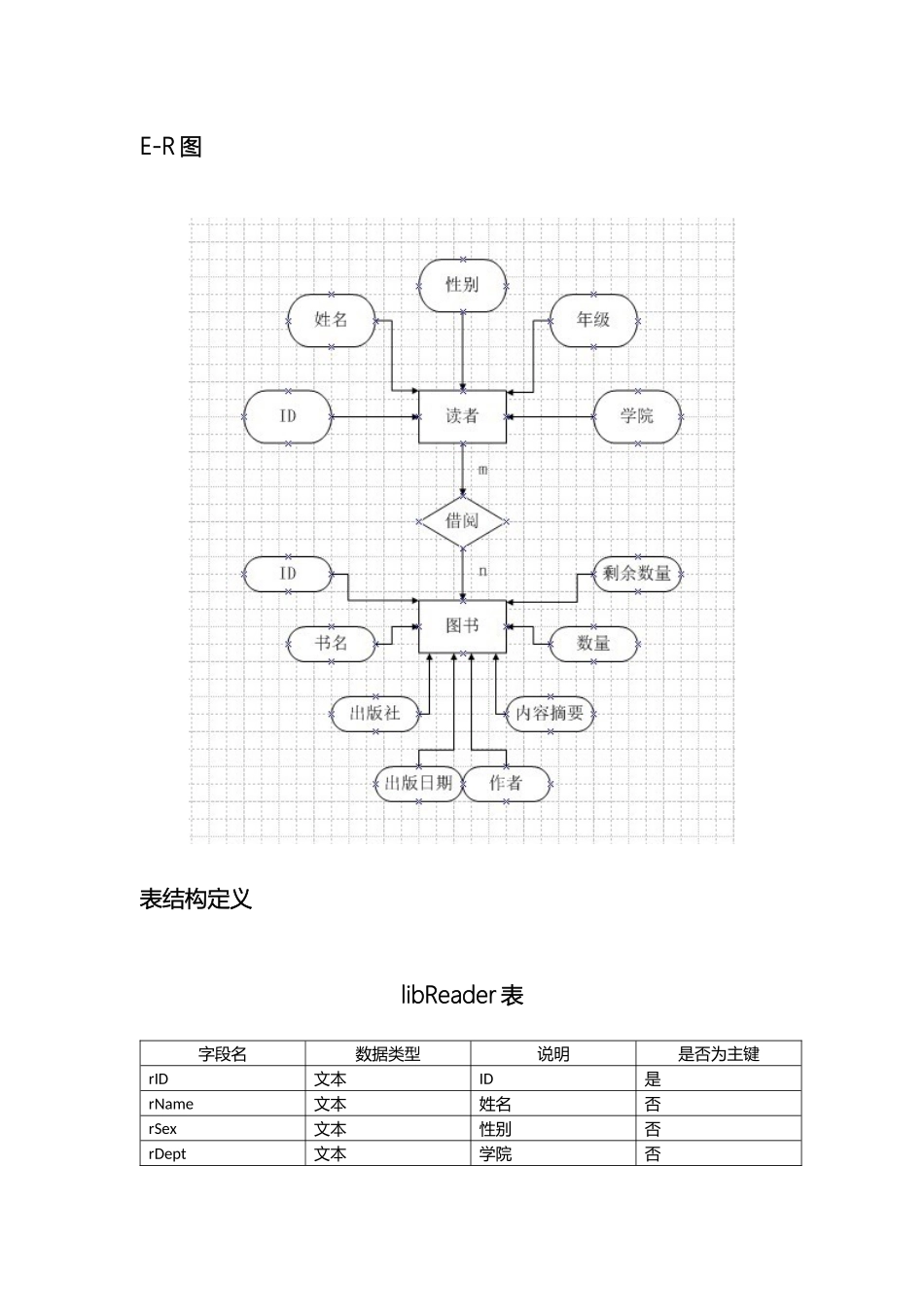 数据库系统原理课程设计实验报告范本_第3页