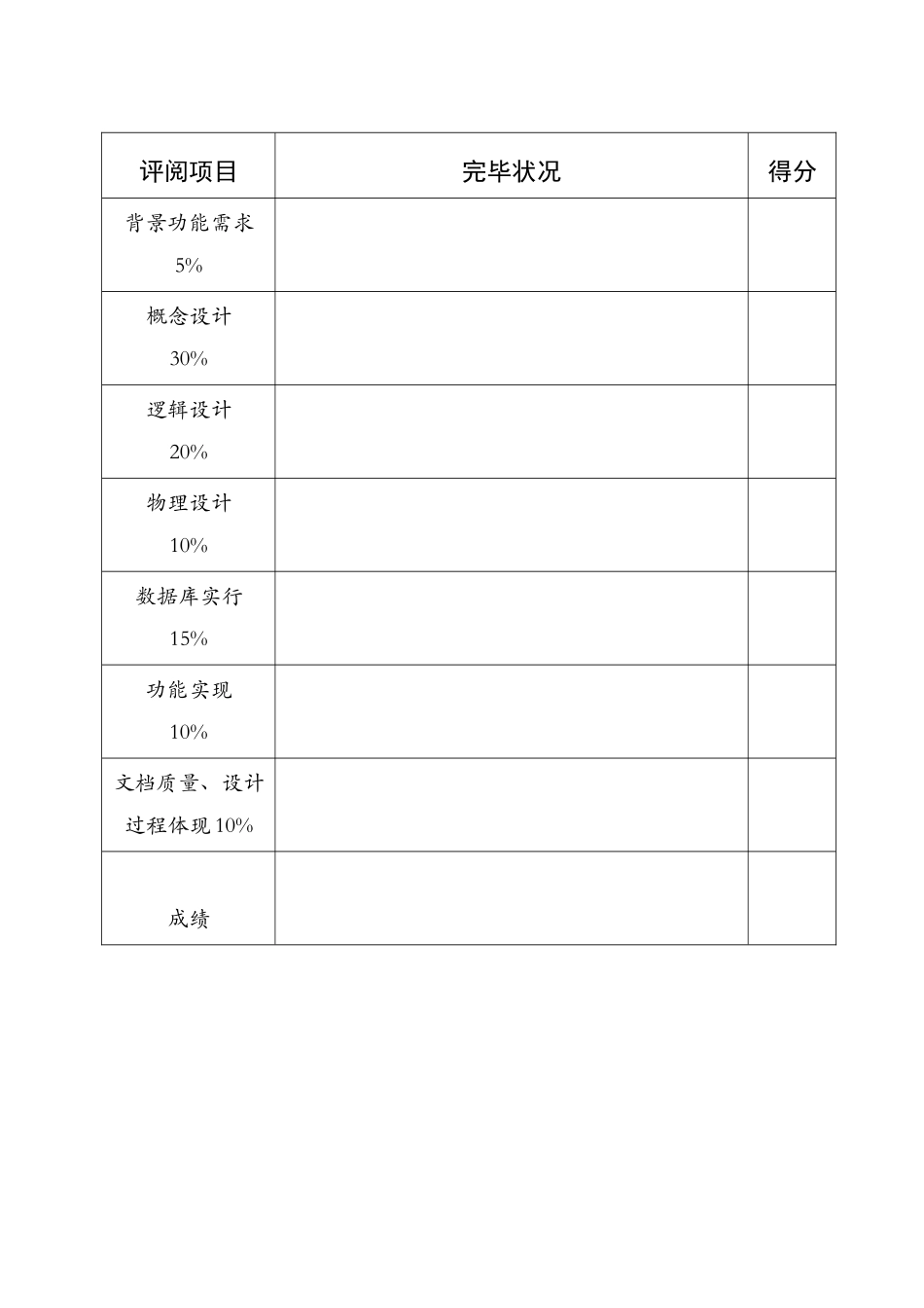 数据库网上购物系统设计样本_第2页