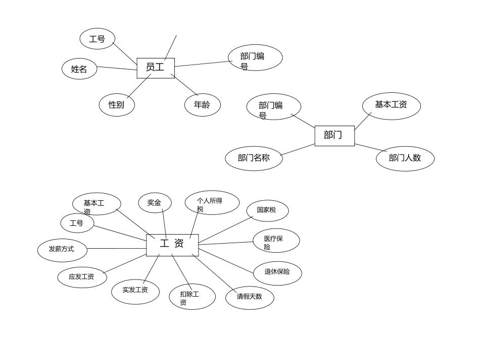 数据库综合实验报告_第3页