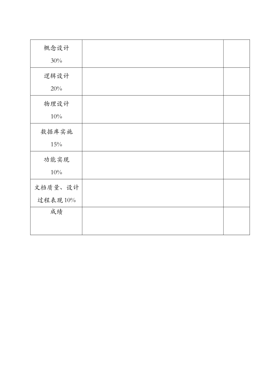 数据库网上购物系统设计范本_第3页