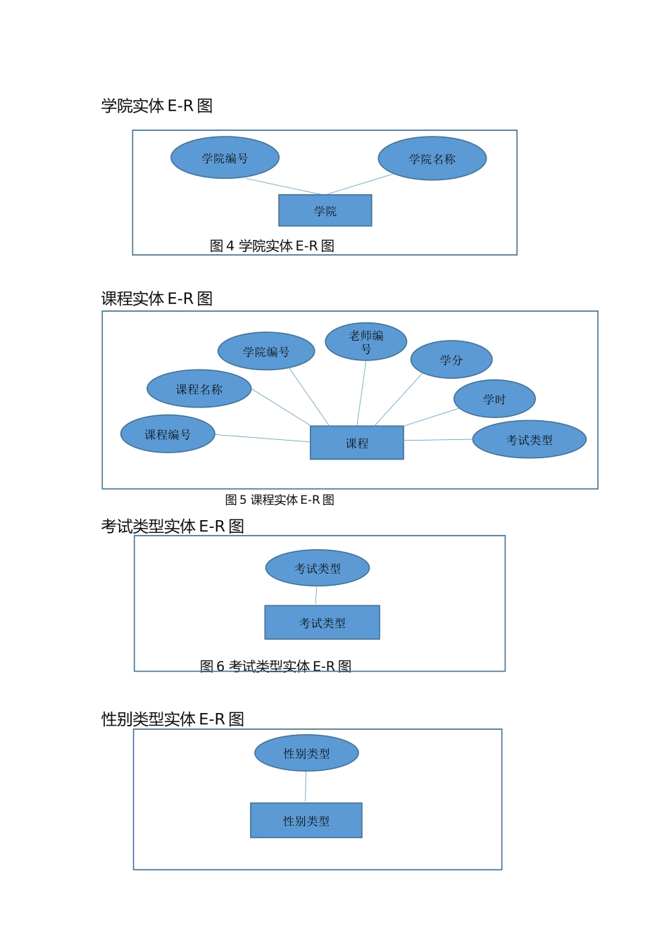 数据库设计——教师教学信息管理系统_第3页
