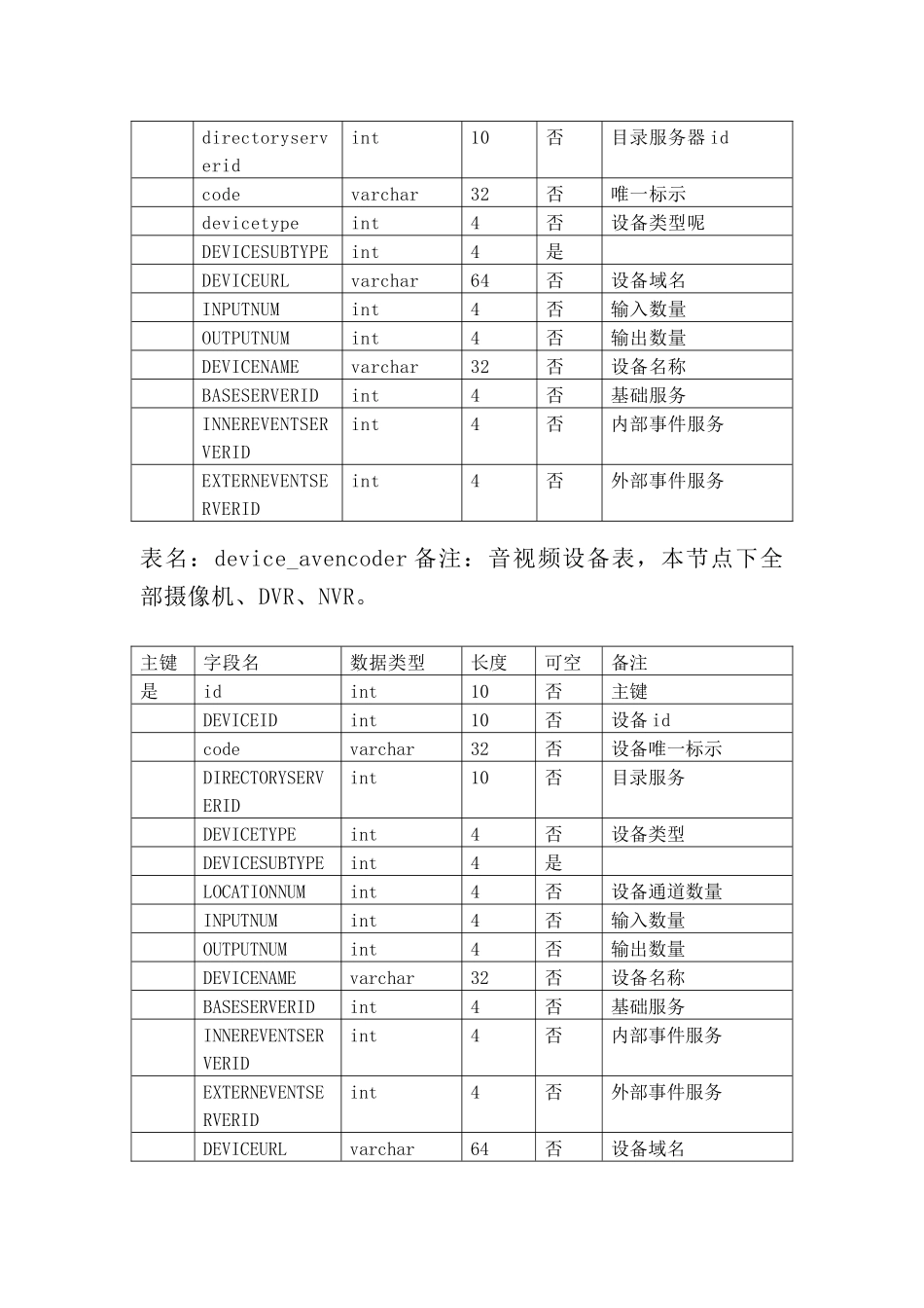 数据库设计项目说明指导书样本_第2页