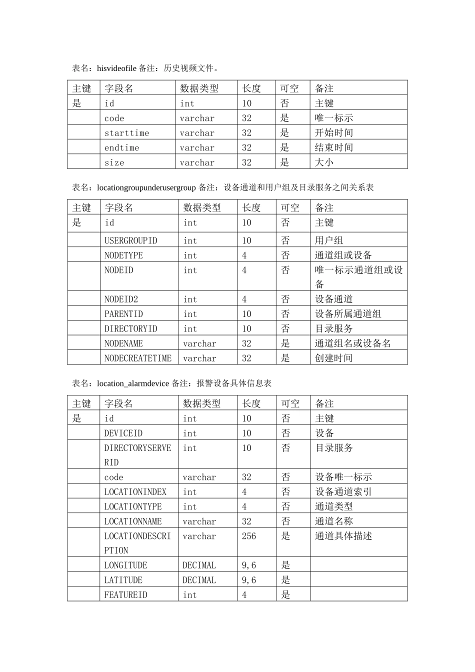 数据库设计项目说明指导书样本_第3页