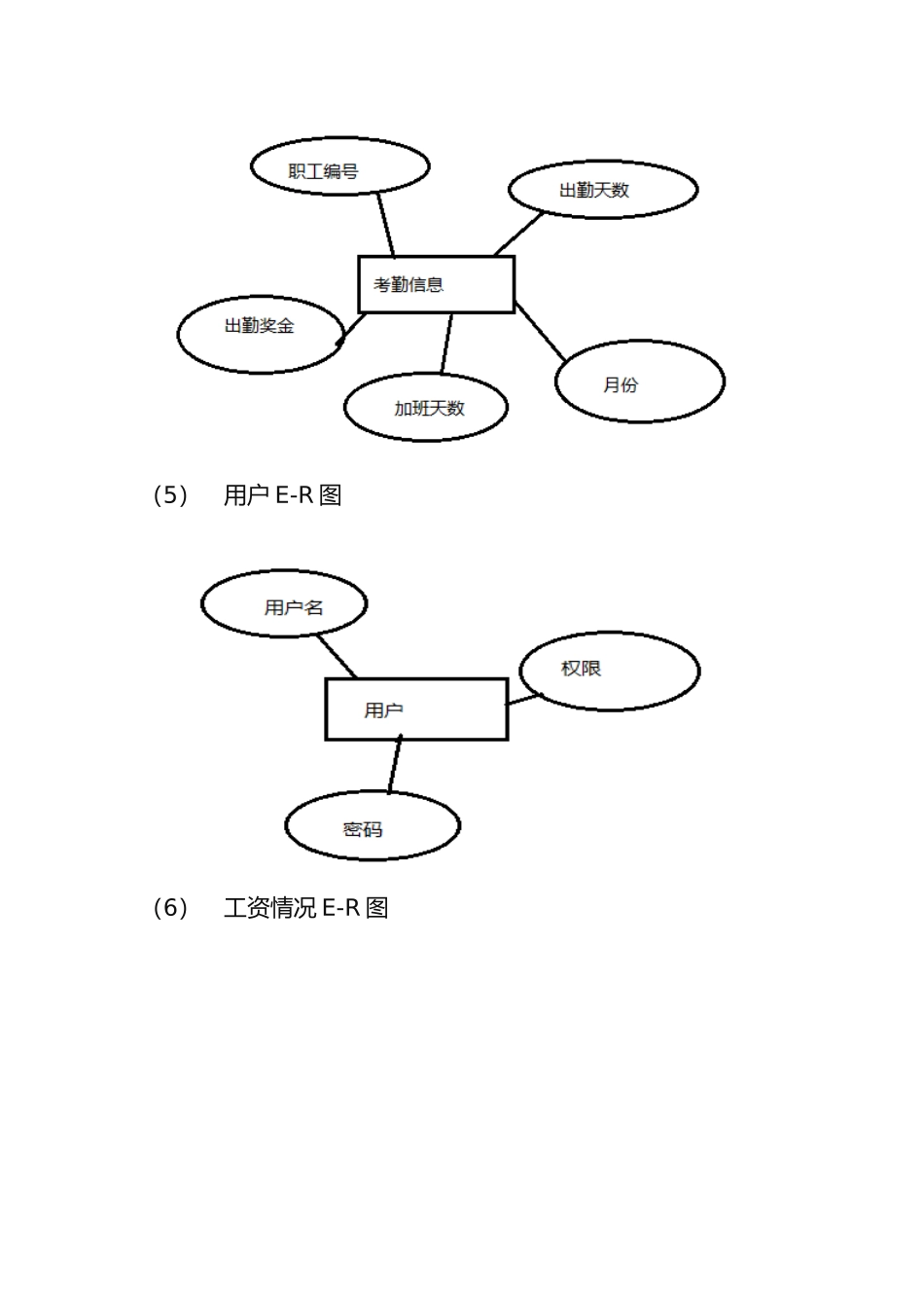 数据库课程设计-工资管理系统_第3页