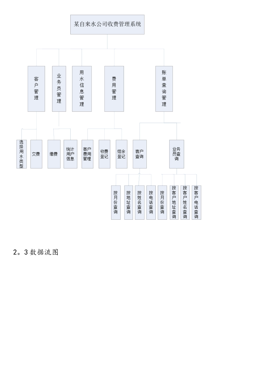 数据库课程设计—某自来水公司收费系统方案_第3页