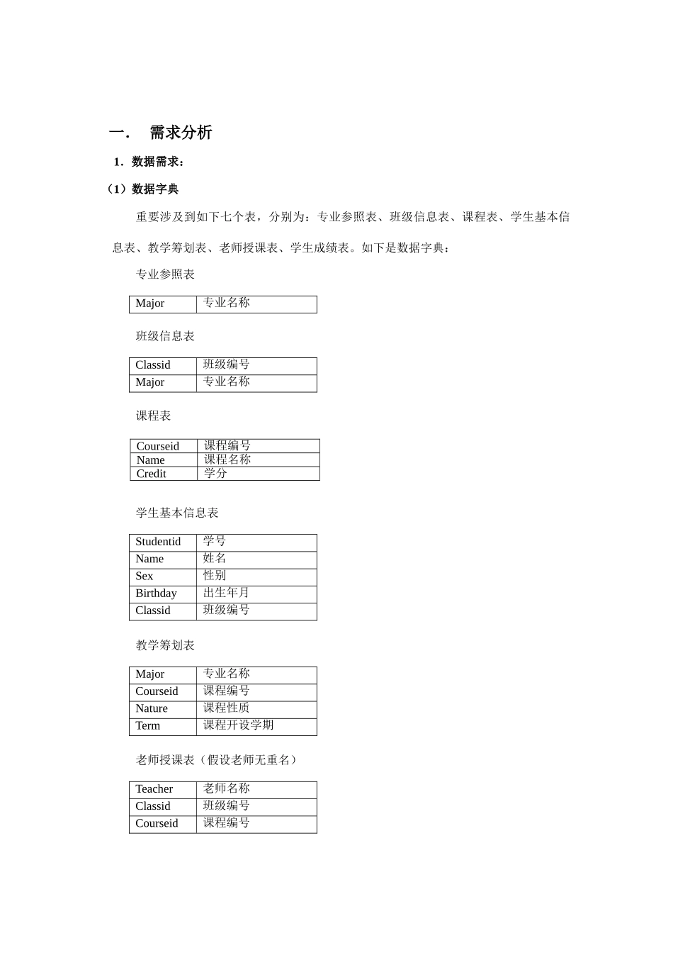 数据库课程设计学生学籍管理系统样本_第2页