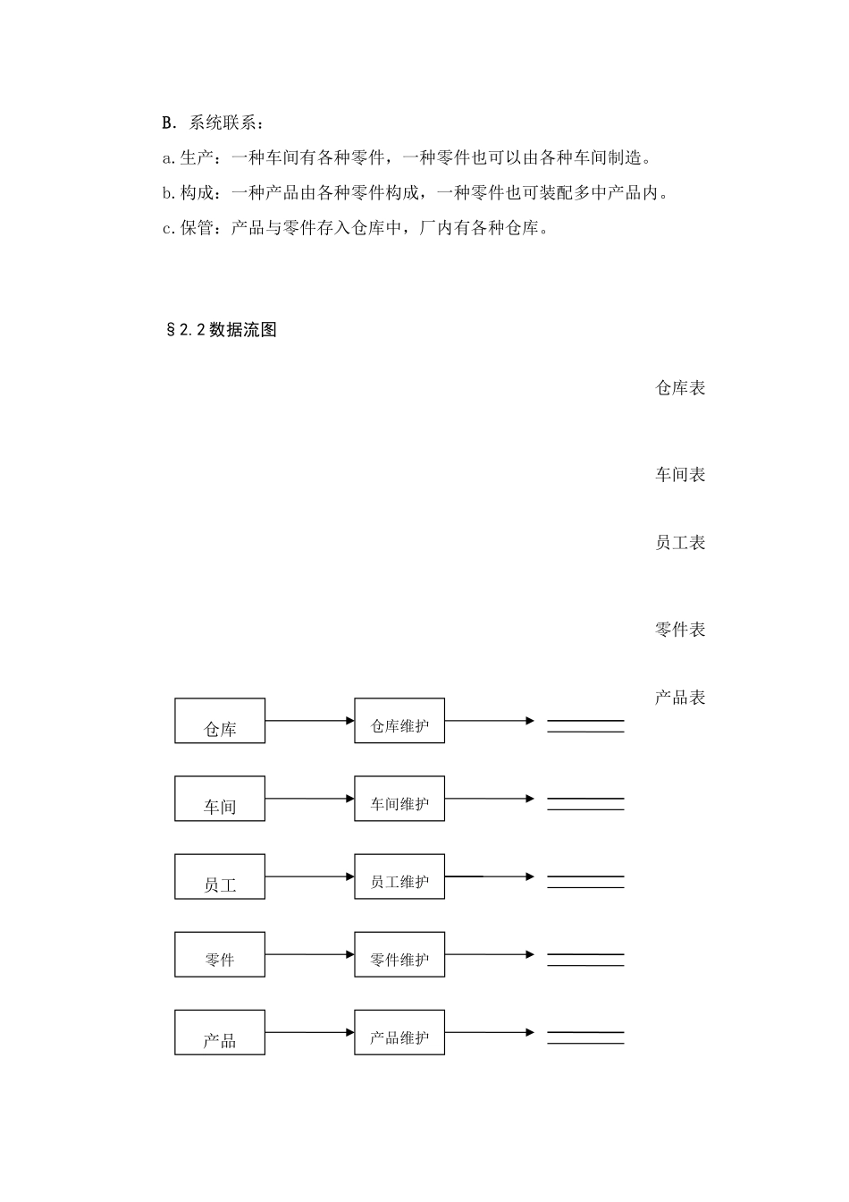 数据库课程设计工厂管理系统样本_第3页