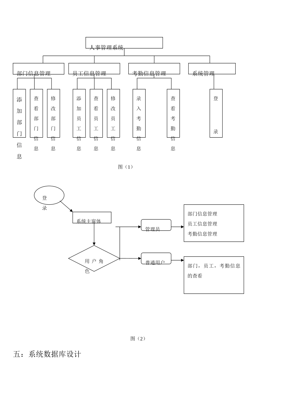 数据库课程设计报告人事管理系统_第3页