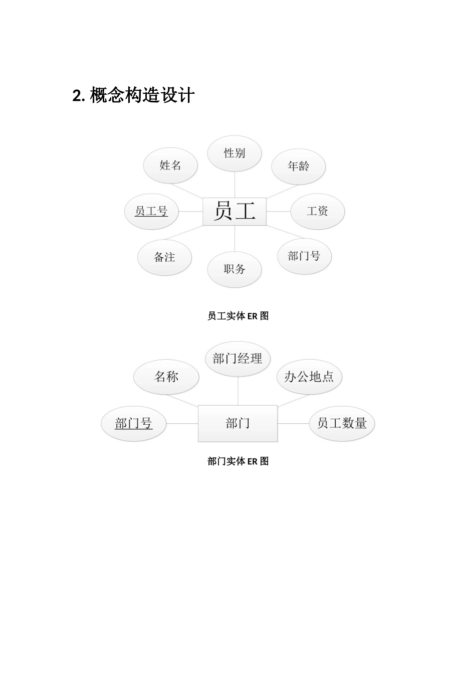 数据库项目酒店管理系统样本_第3页