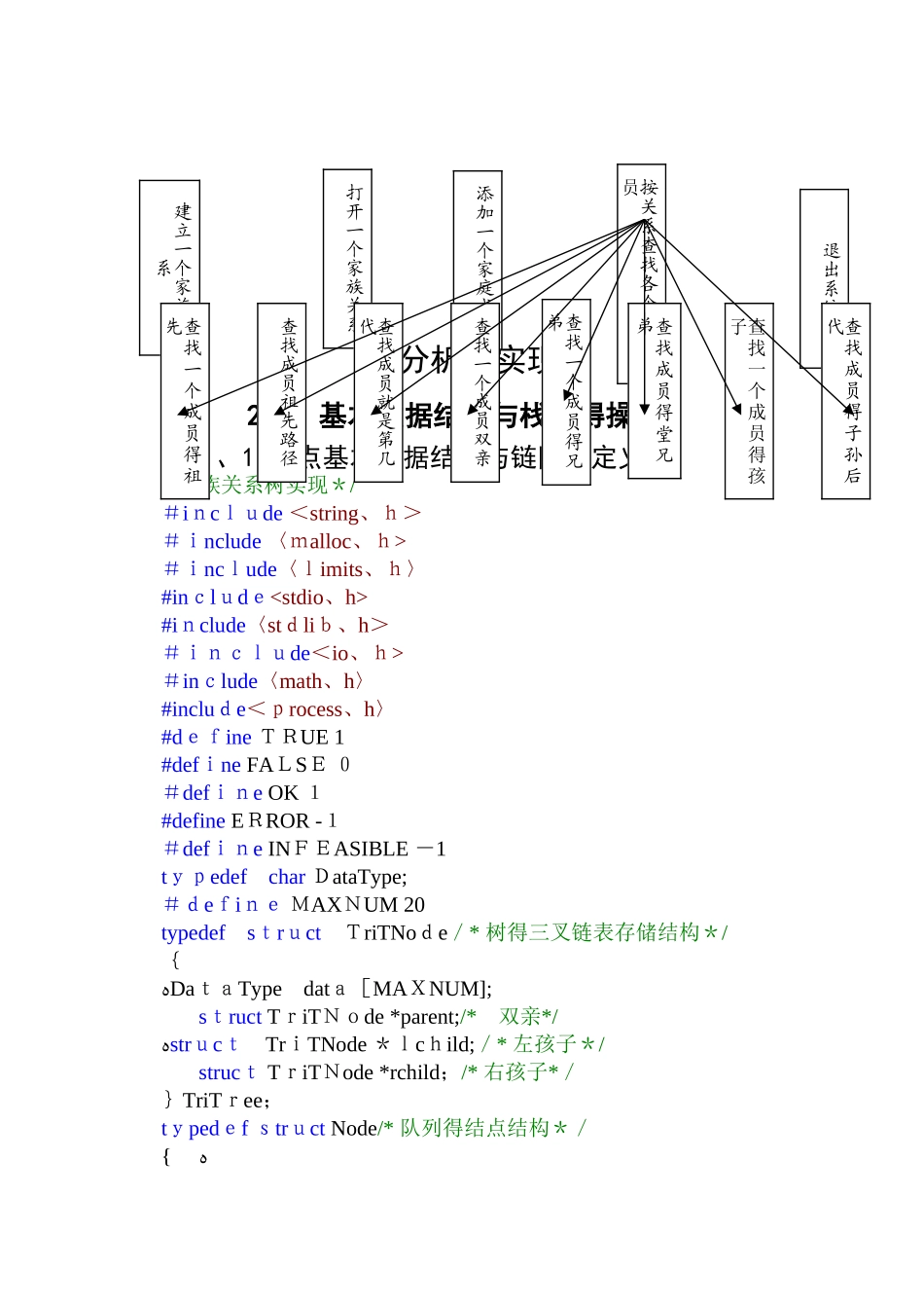 数据结构课程设计_第2页
