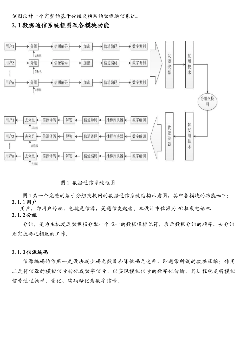 数据通信原理课程设计_第3页