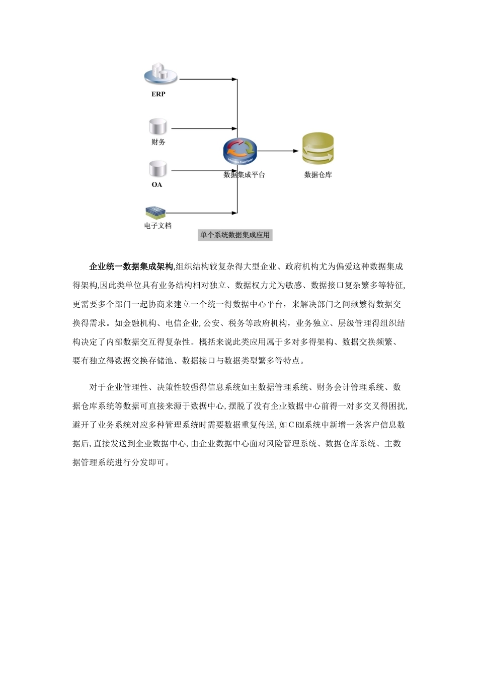 数据集成整体解决方案_第2页