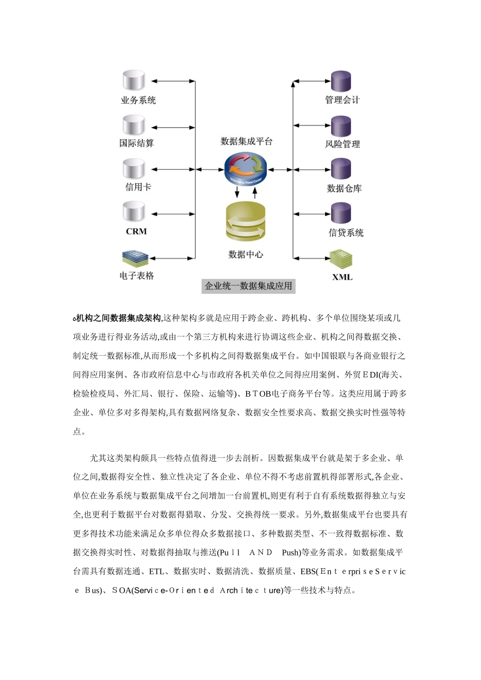 数据集成整体解决方案_第3页
