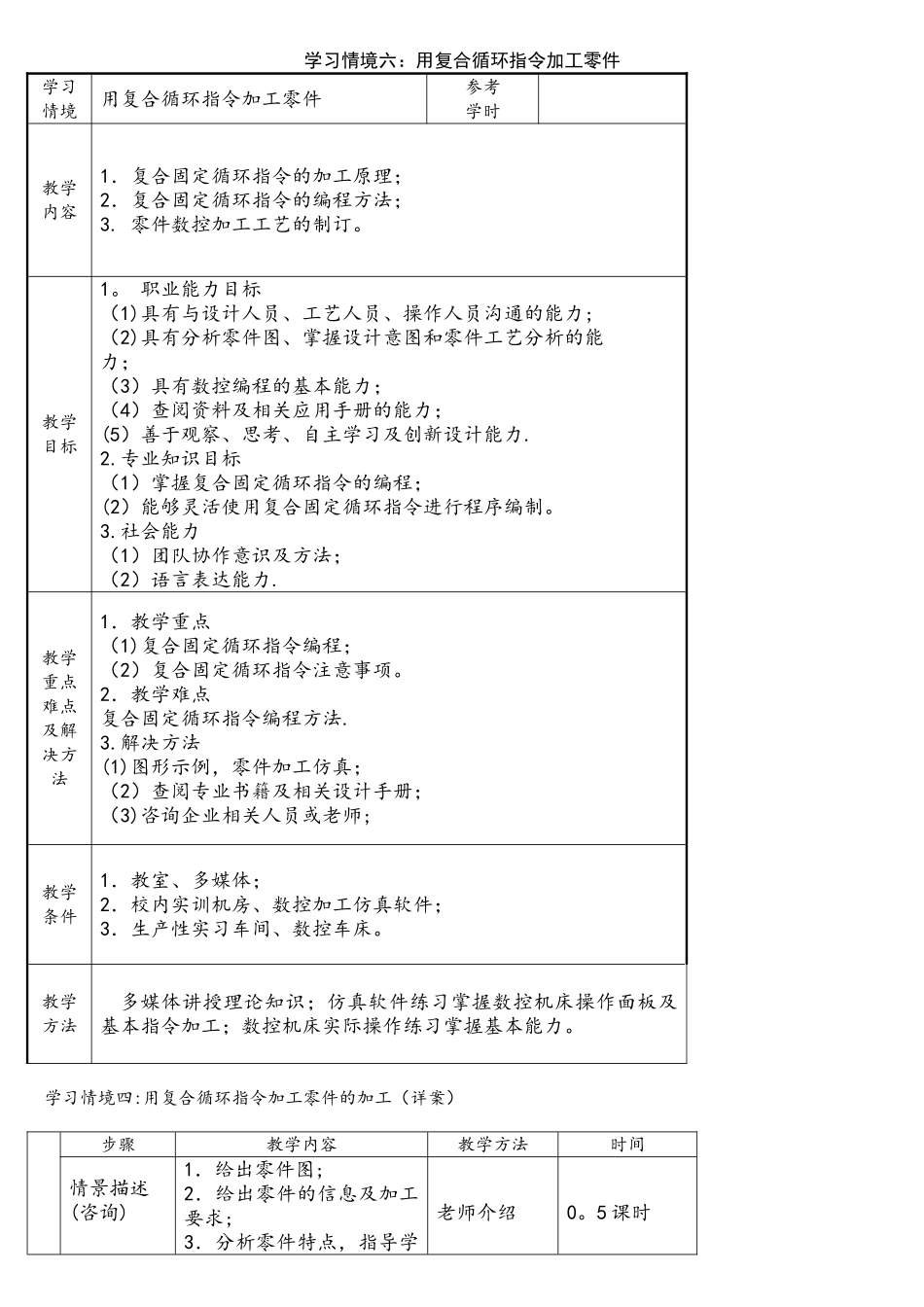 数控加工工艺与编程项目六G71符合循环教案_第1页