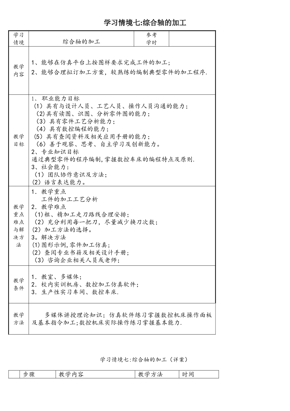 数控加工工艺与编程项目七教案_第1页