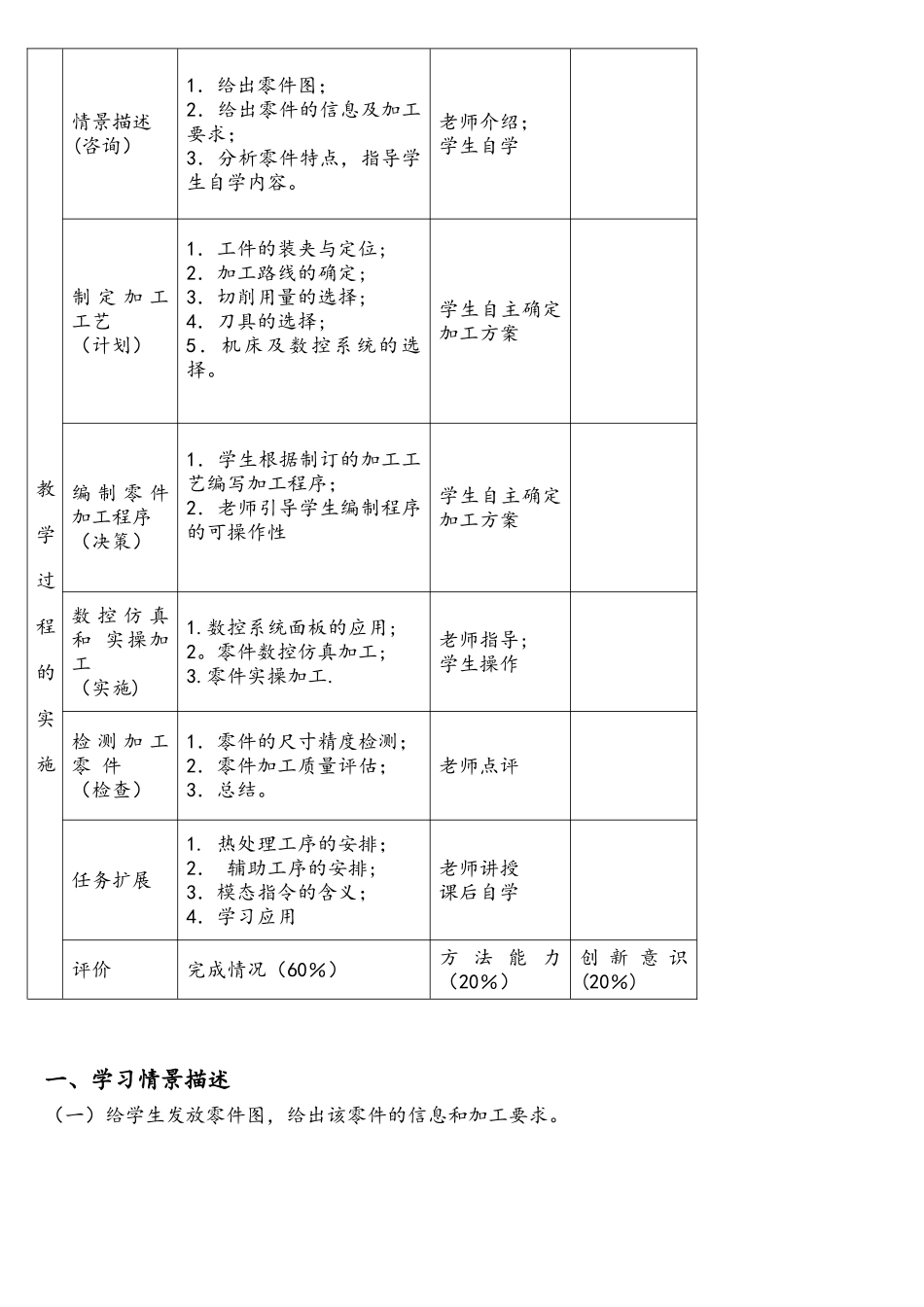 数控加工工艺与编程项目七教案_第2页