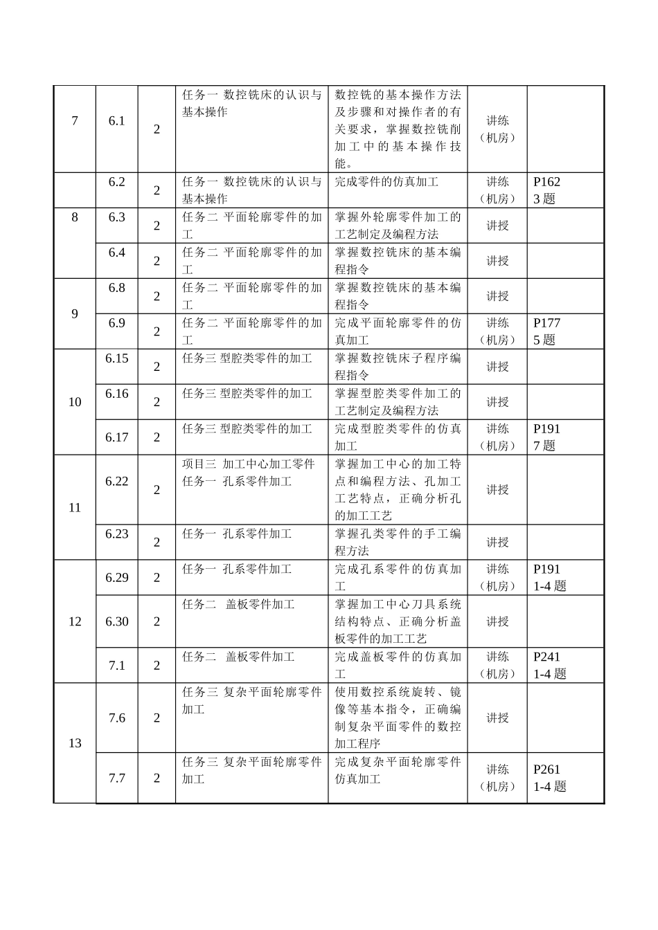 数控机床加工零件授课进度计划_第2页