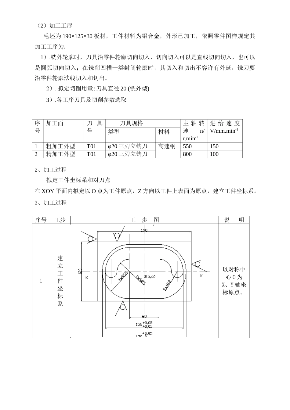 数控编程与CAM课程设计课程设计样本_第3页