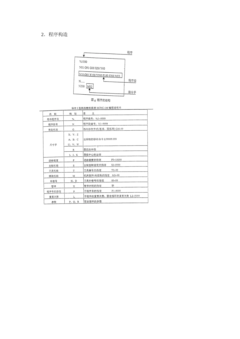 数控铣钻床编程加工实验指导书样本_第2页