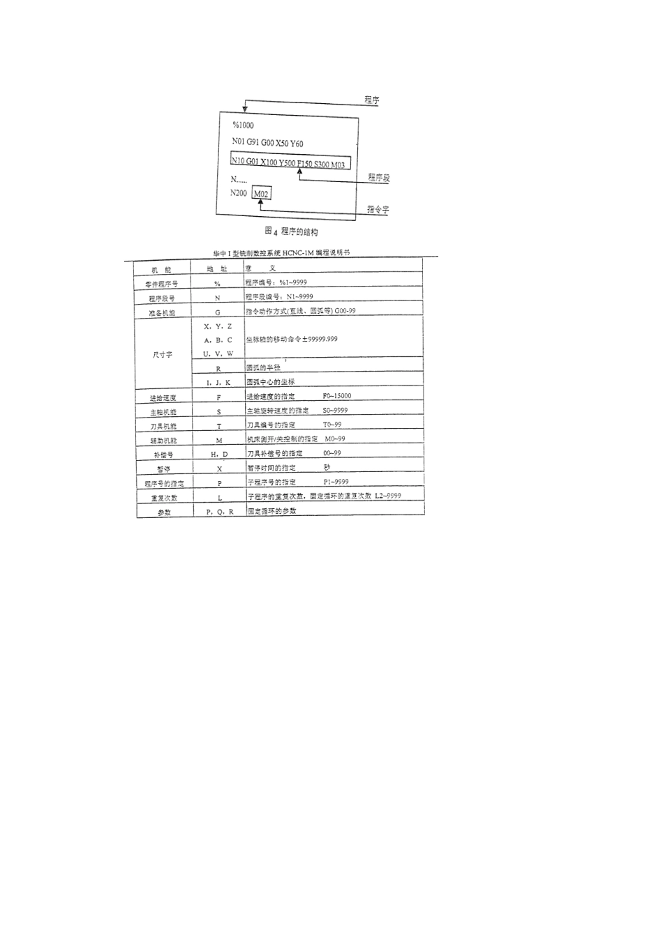 数控铣钻床编程加工实验指导书模板_第3页