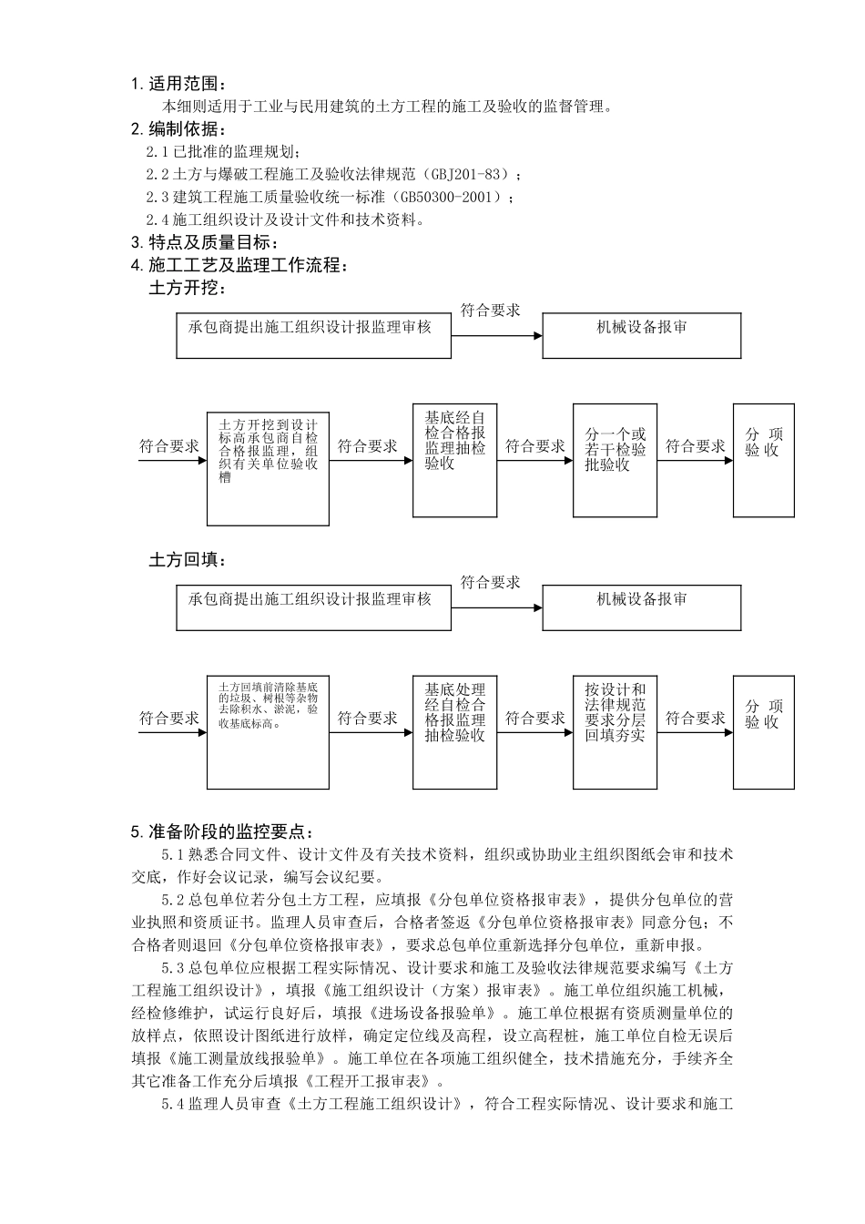 数码广场土方工程监理实施细则_第2页