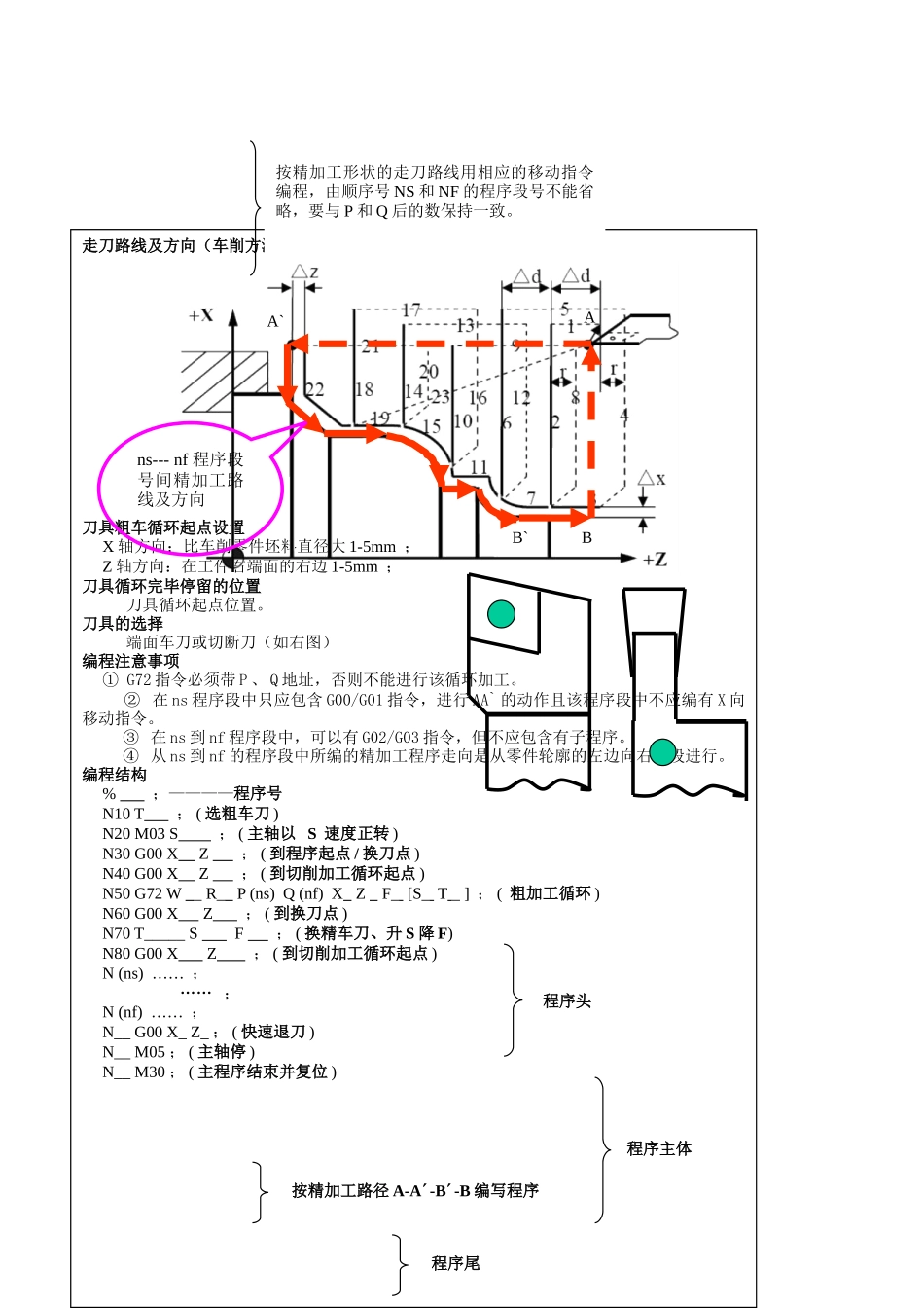数车G72指令编程应用课教案_第2页