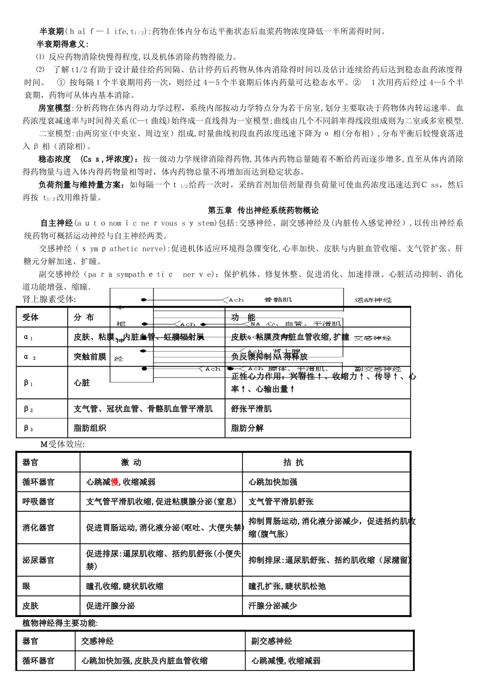 整理的药理学知识点总结_第3页