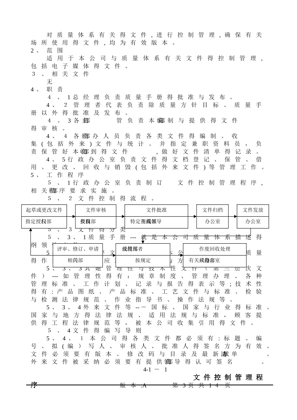 文件控制管理程序_第2页