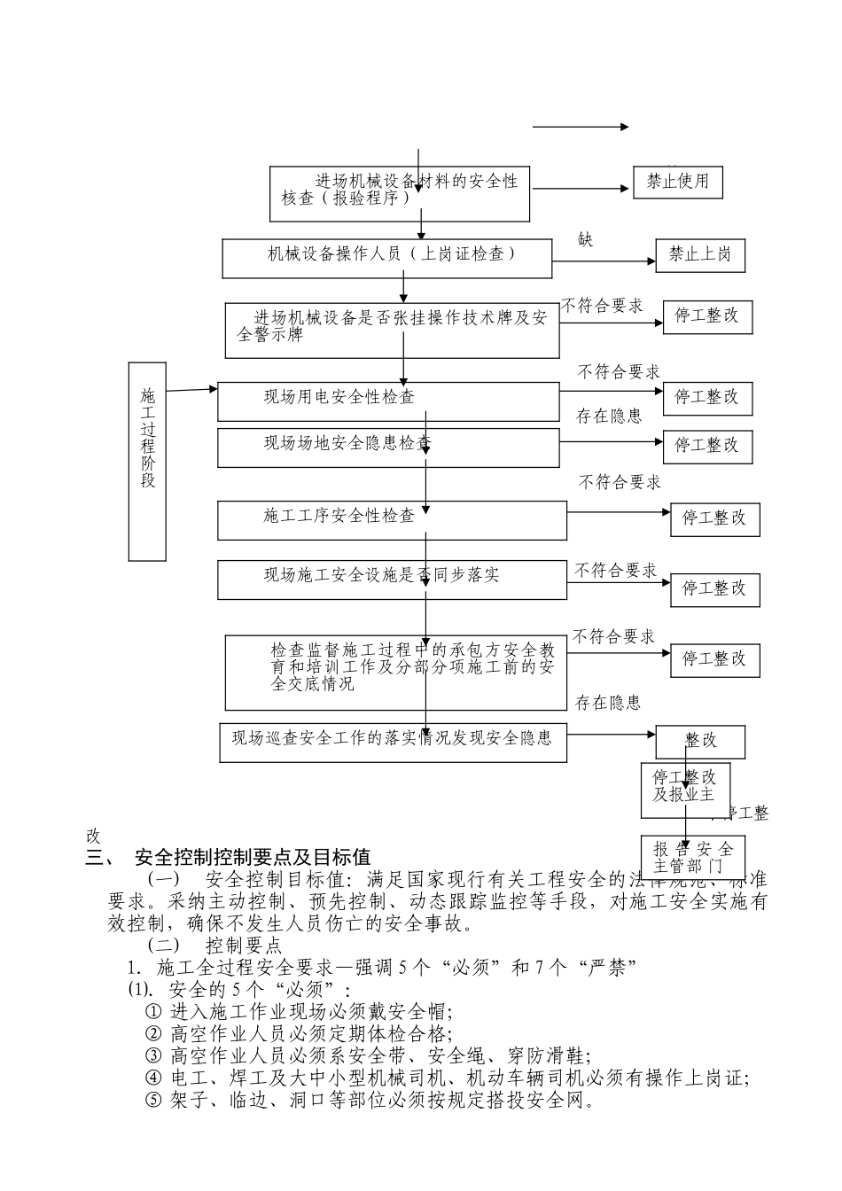 文化园三期改造工程住宅楼工程专项安全监理细则_第3页