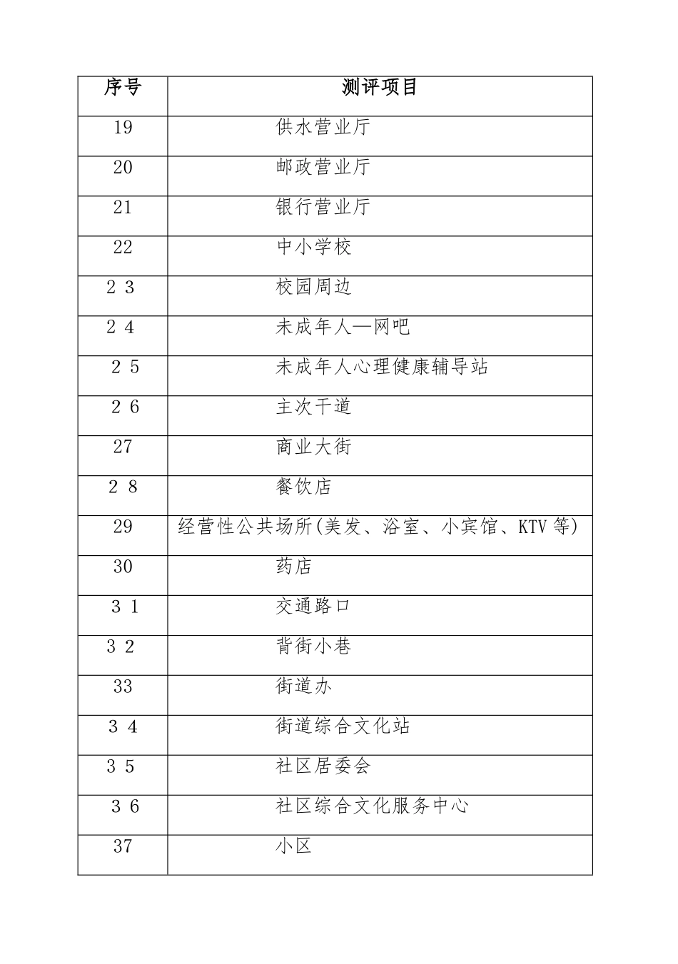 文明城市测评点位标准及创建文明城市工作手册_第3页