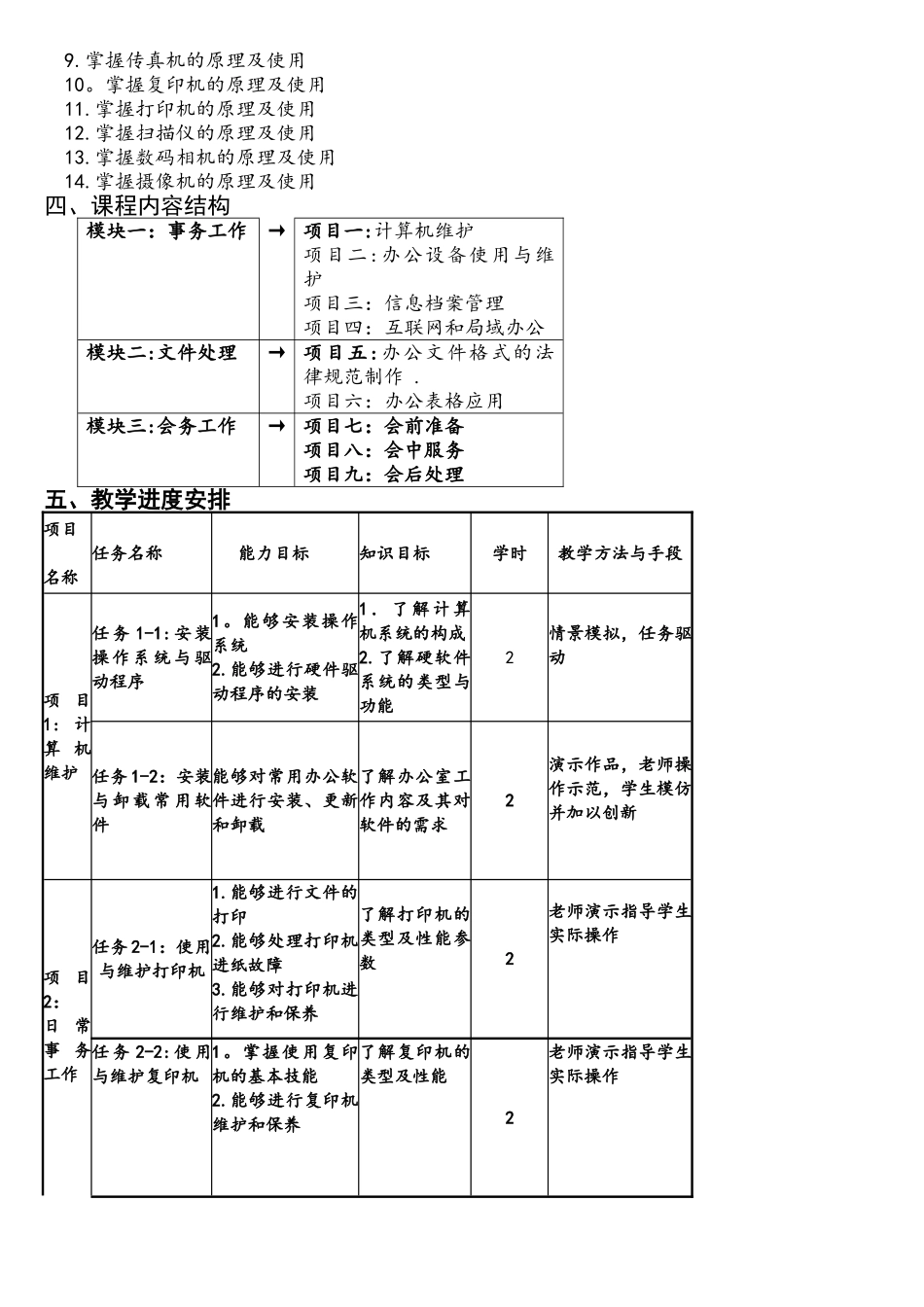 文秘办公自动化课程标准_第2页