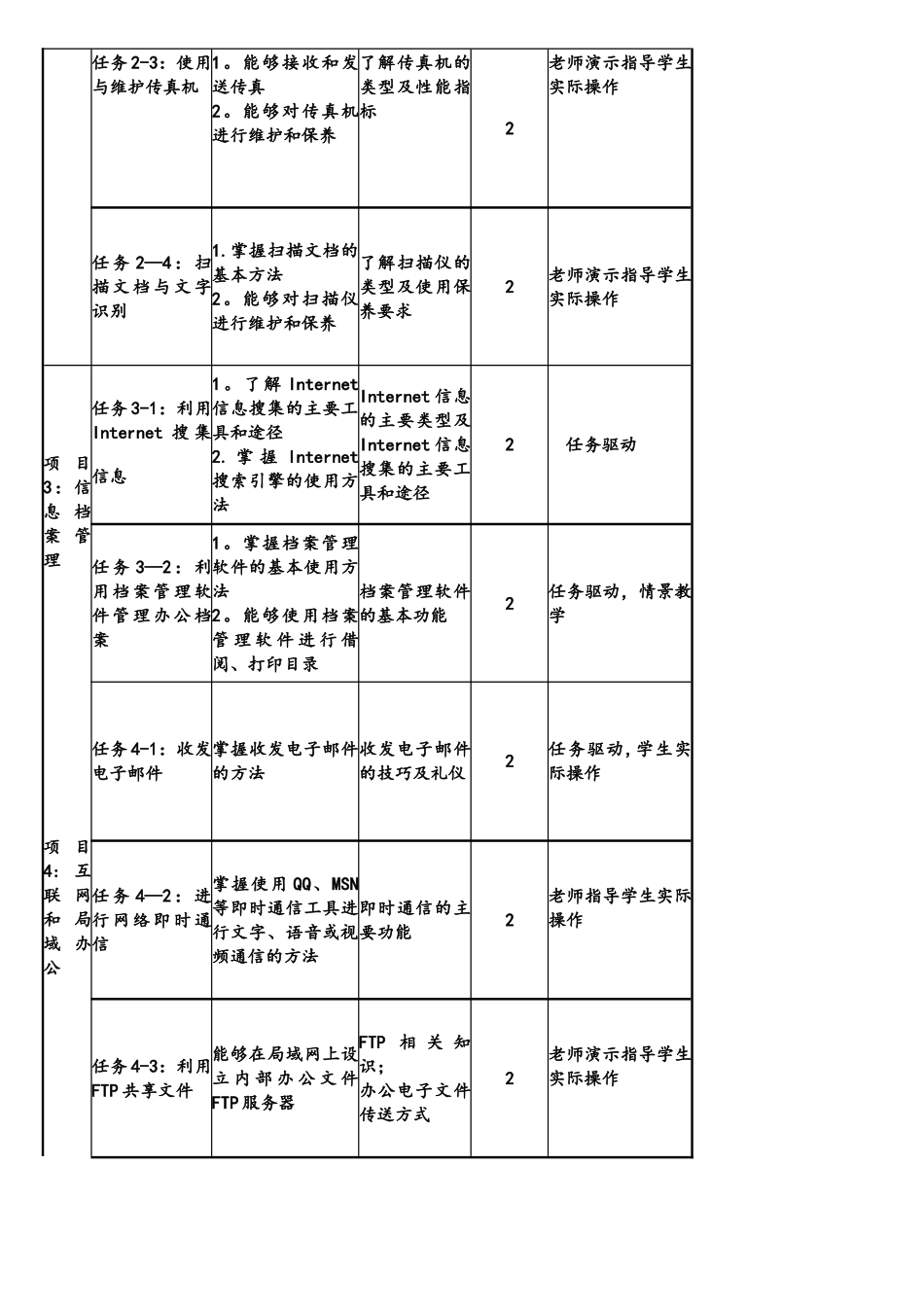 文秘办公自动化课程标准_第3页