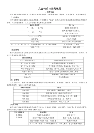 文言句式和词类活用