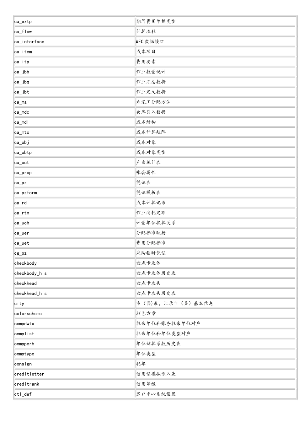 新中大数据字典清单3.0_第2页