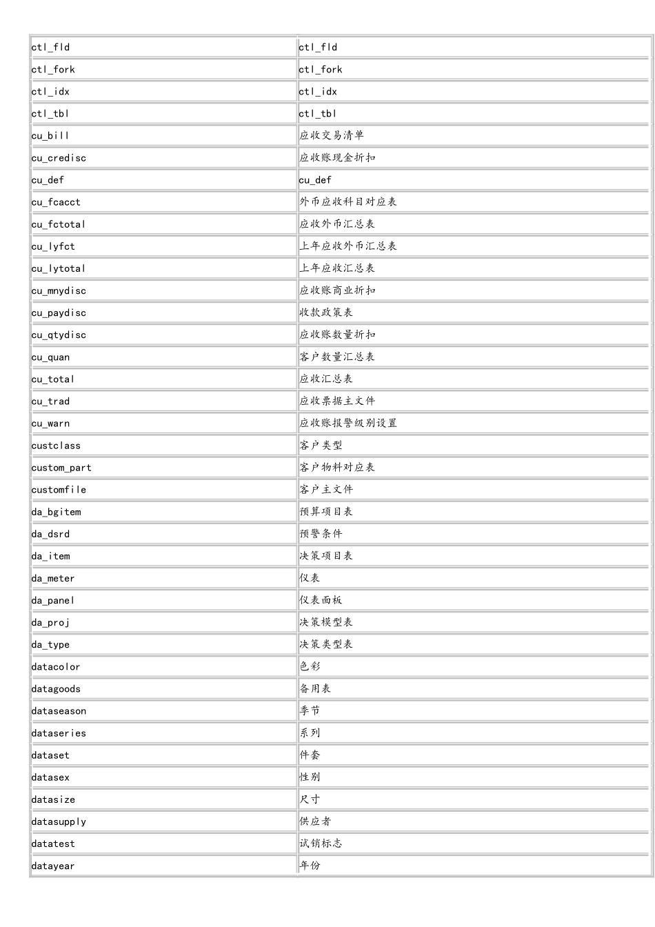 新中大数据字典清单3.0_第3页