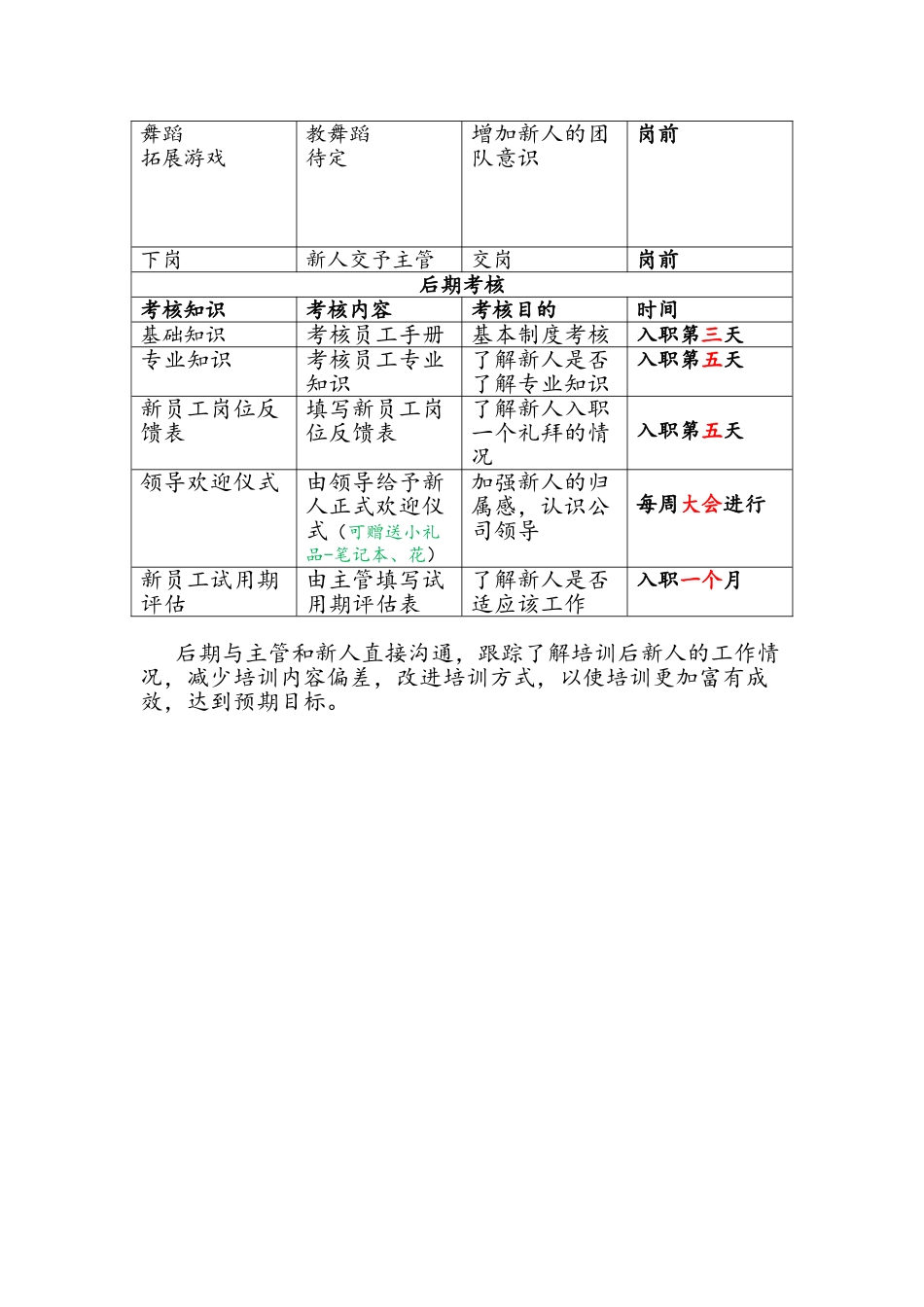 新人培训方案-完整版_第2页