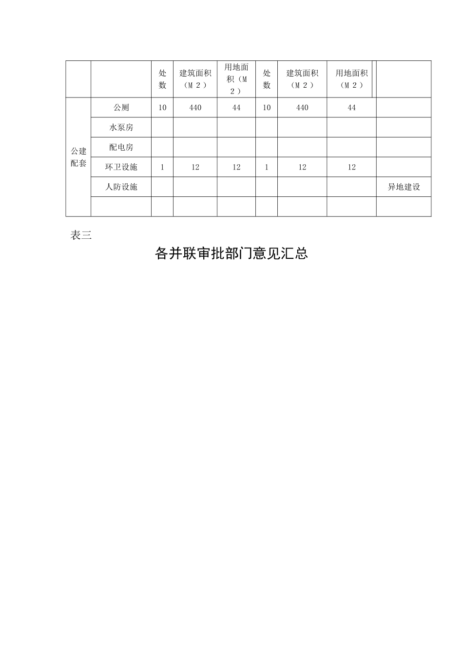新余非房地产开发项目联审_第3页