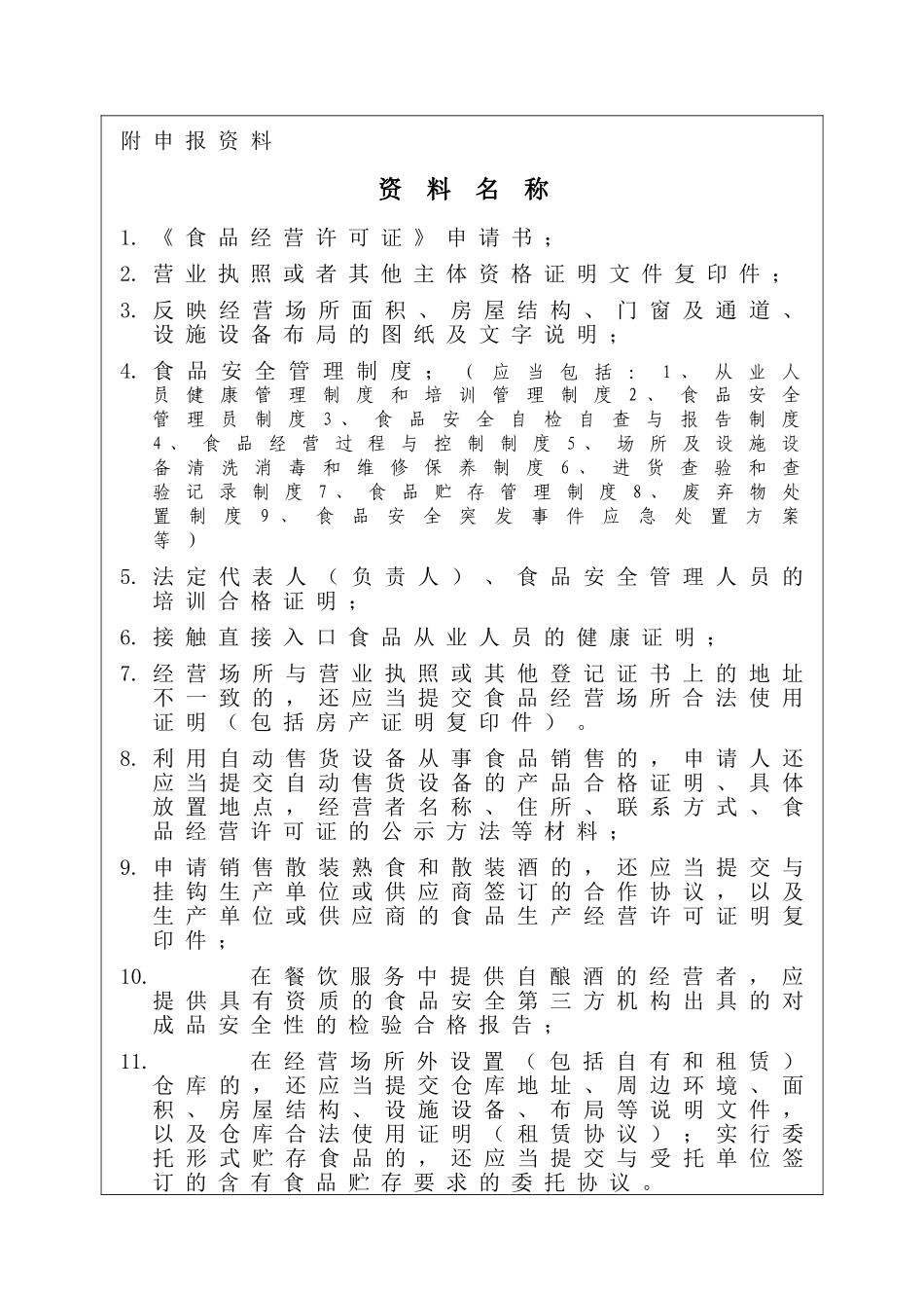 新办食品经营许可证申请书讲解_第3页