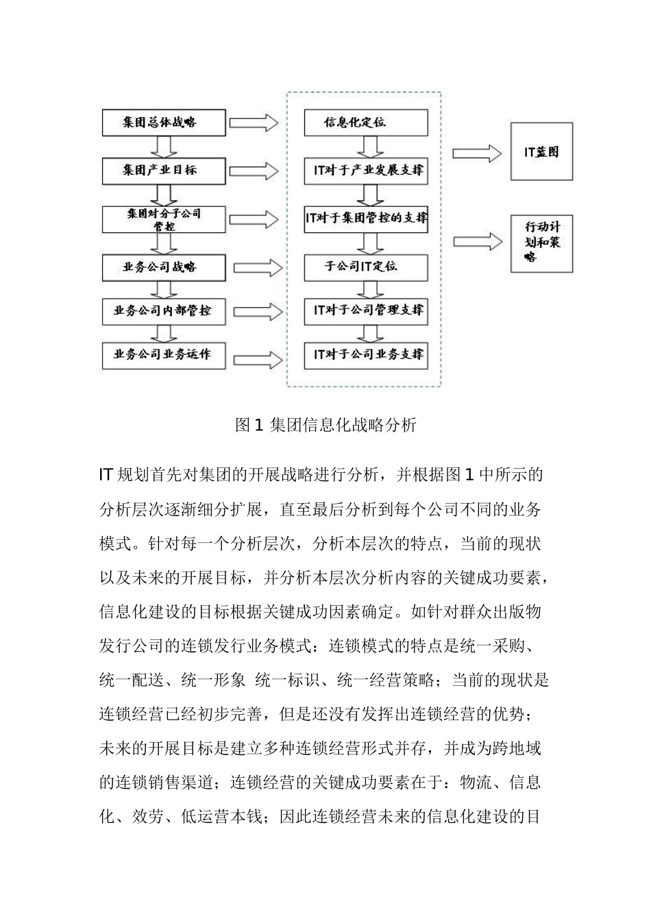 新华书店集团的信息化规划方案_第3页