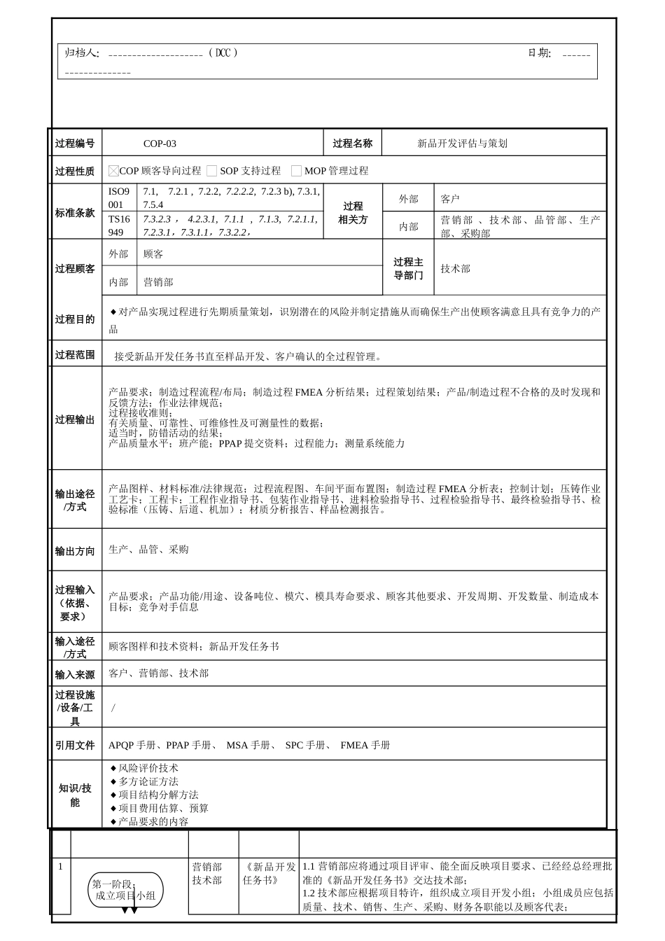 新品开发控制程序_第3页