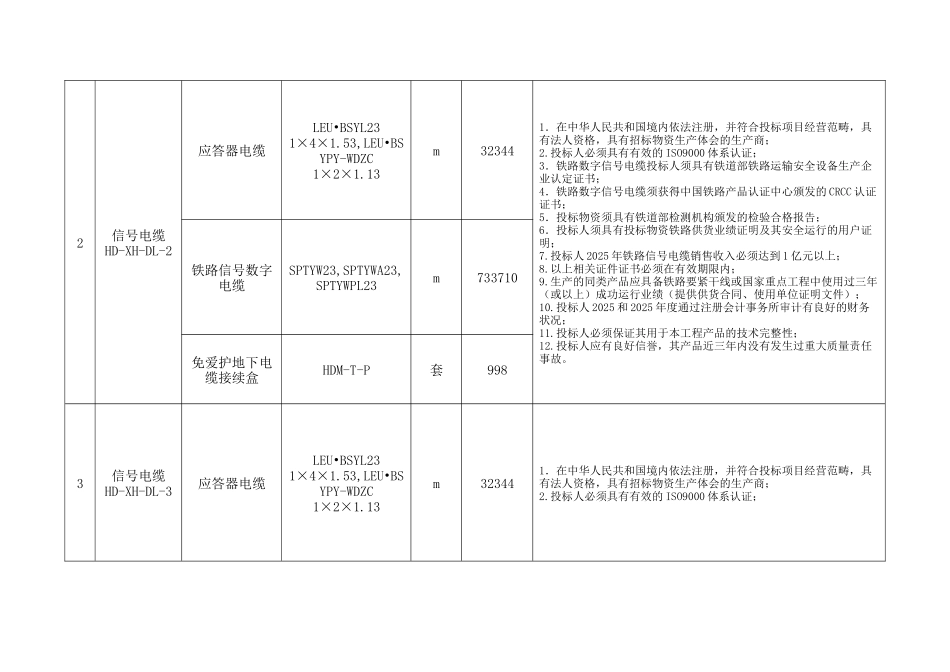 新建海南东环铁路通信_第2页