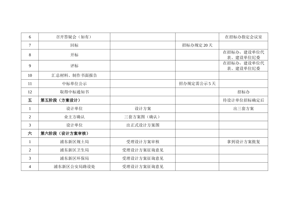 新建工程项目前期主要工作内容和步骤_第3页
