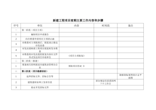 新建工程项目前期主要工作内容和步骤